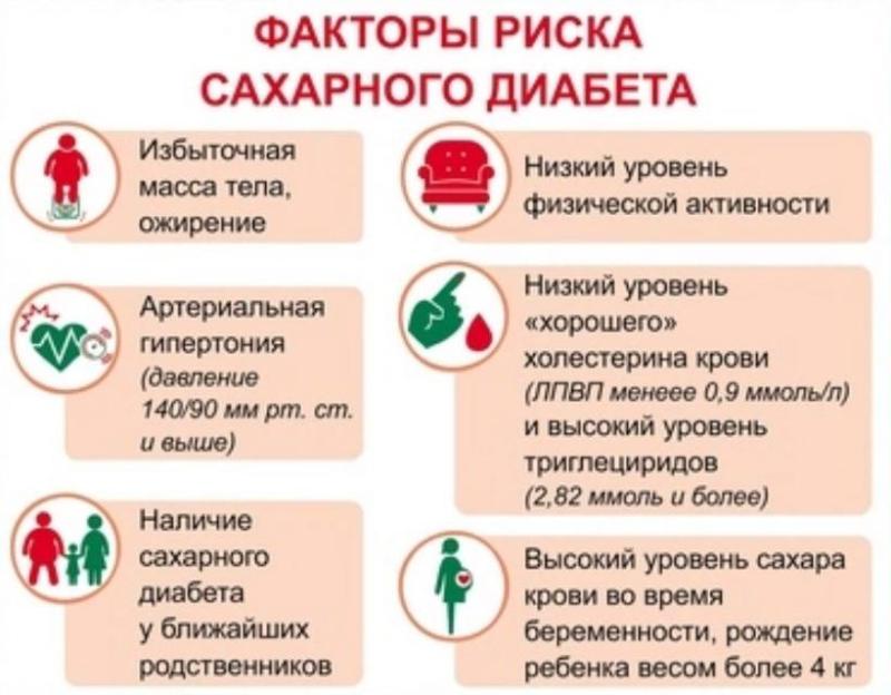 Во всех поликлинических отделениях Курганской поликлиники 2 врачами эндокринологами организовано проведение «Школы для пациентов с сахарным диабетом»